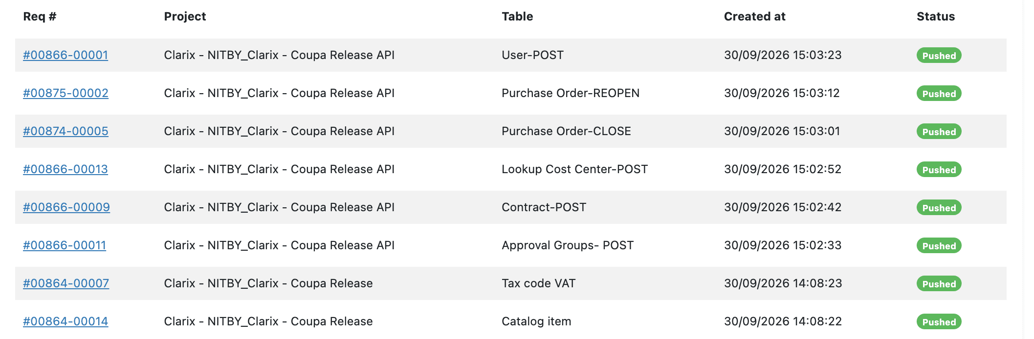 NITBY integration list: eight requests pushed to Coupa, each with its table, timestamp and Pushed status.